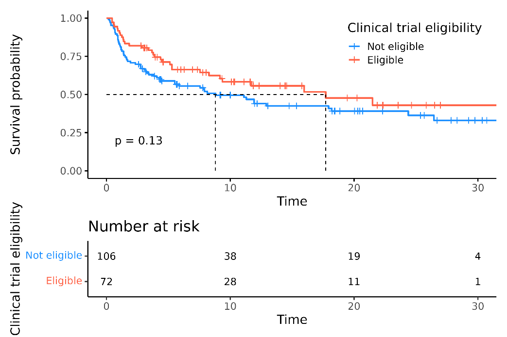 Conflict of Interest Disclosure