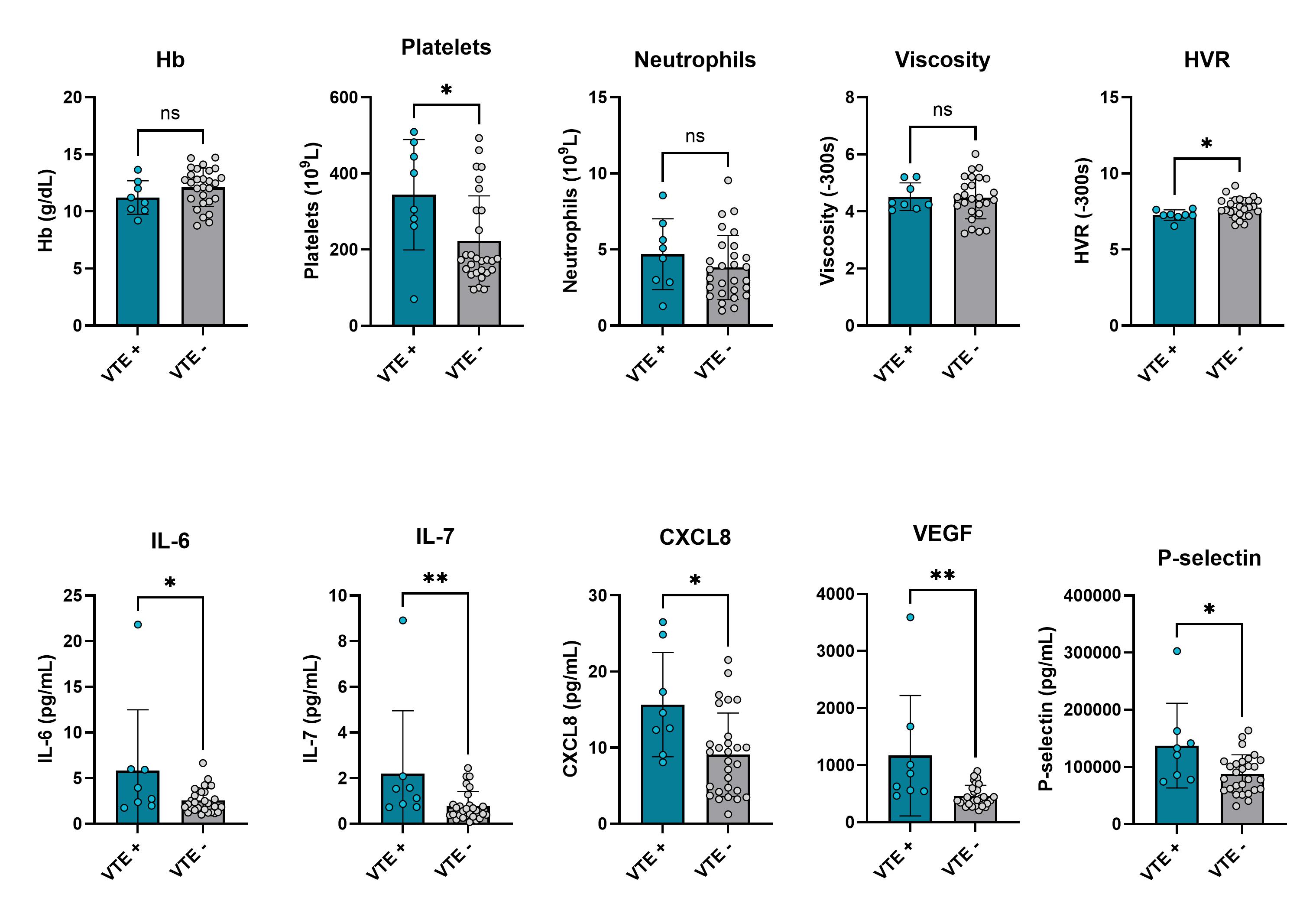 Conflict of Interest Disclosure