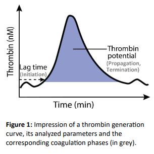 Conflict of Interest Disclosure