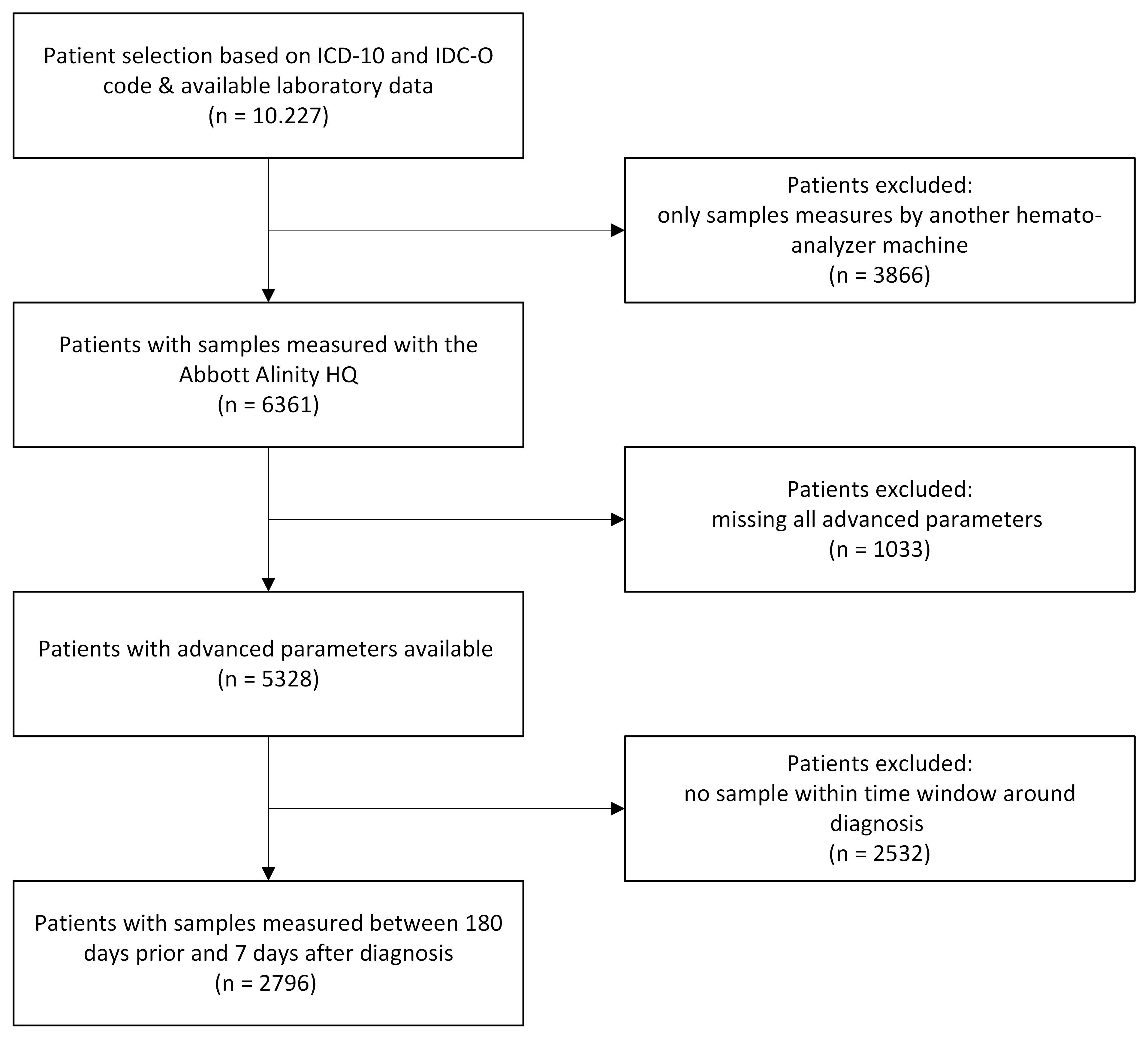 Conflict of Interest Disclosure