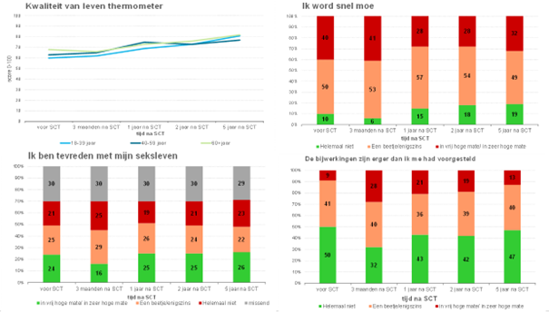 Conflict of Interest Disclosure