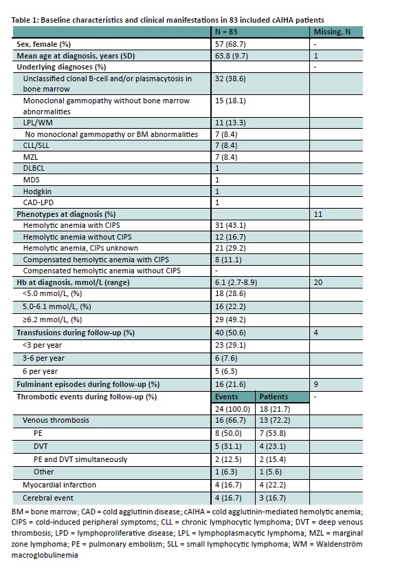 Conflict of Interest Disclosure