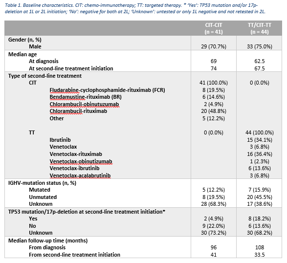 Conflict of Interest Disclosure