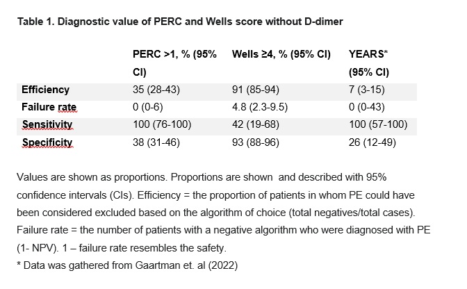 Conflict of Interest Disclosure